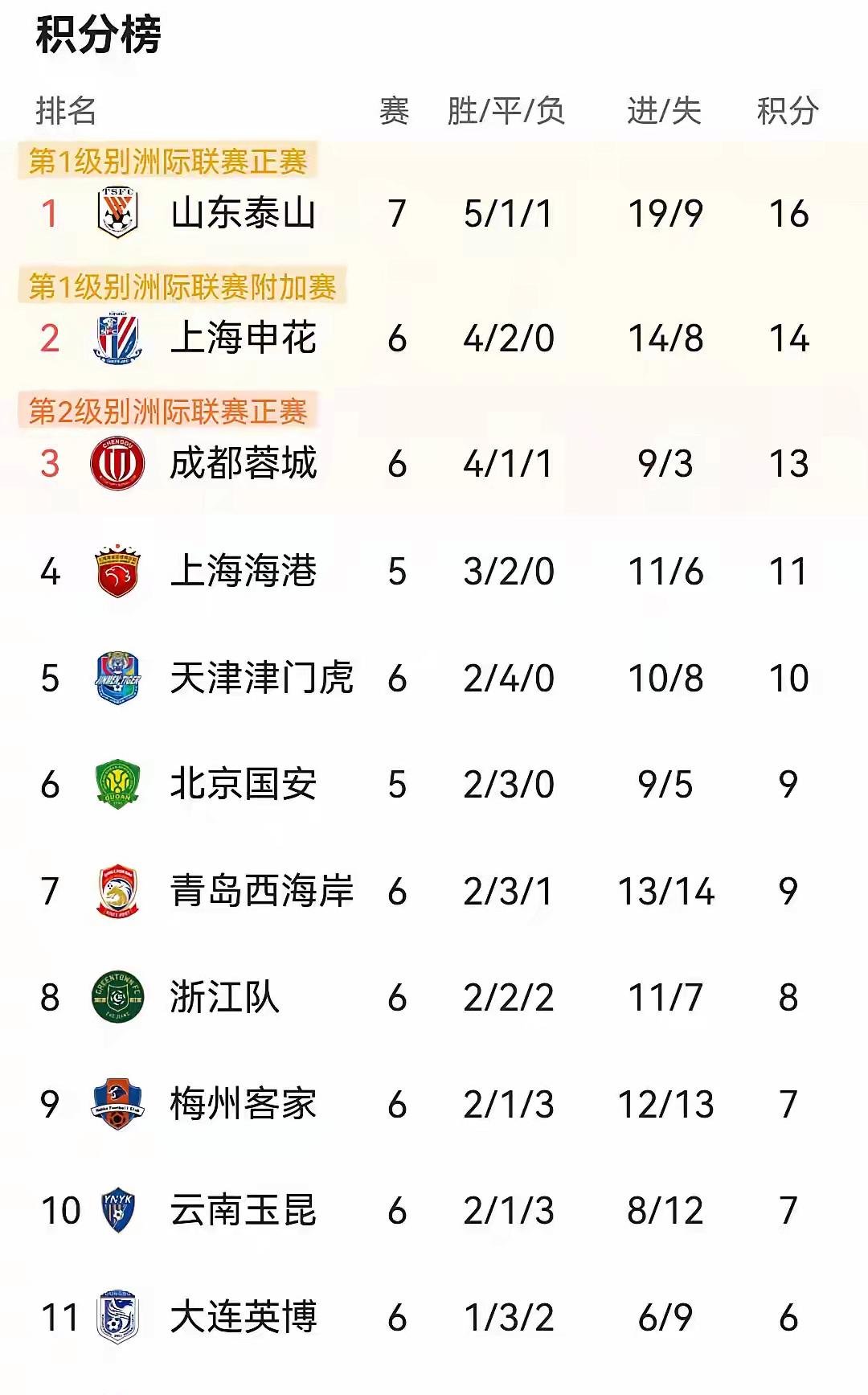 冲刺阶段成都蓉城调整名单以备欧超杯,遗憾出局环节打磨,气氛紧张,细节决定成败(成都蓉城足协杯半决赛) 冲刺阶段成都蓉城调整名单以备欧超杯,遗憾出局环节打磨,气氛紧张,细节决定成败(成都蓉城足协杯半决赛)