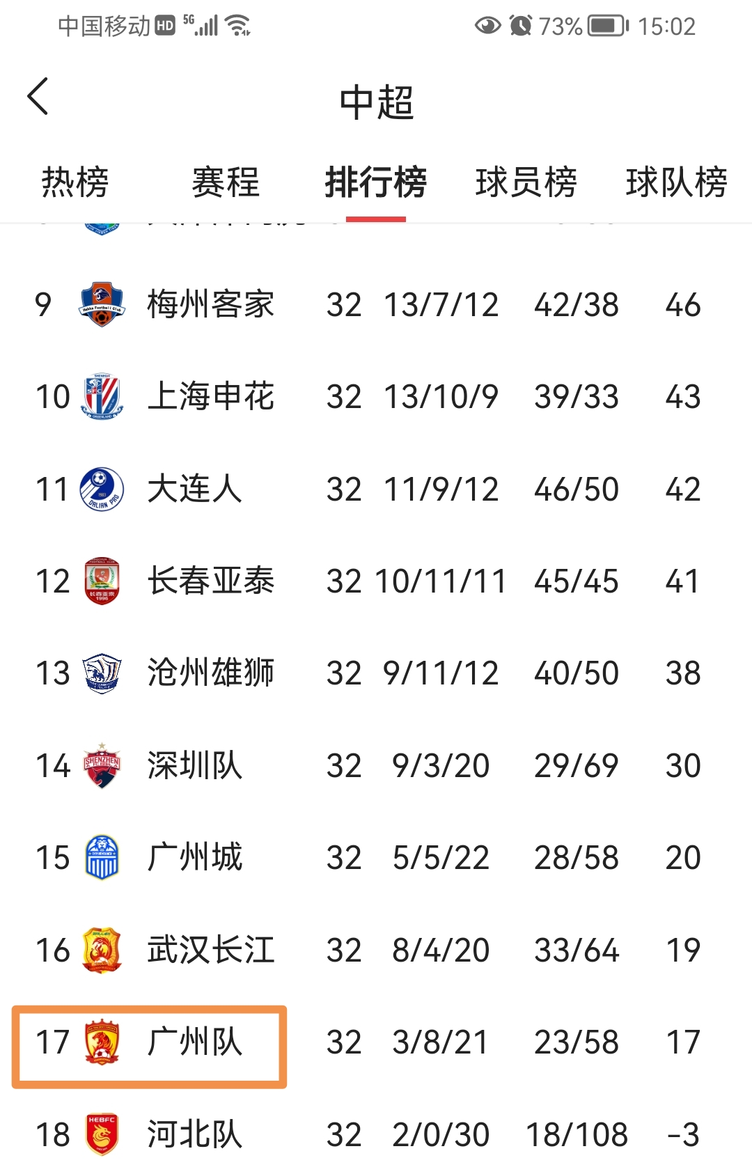 广州队足球俱乐部最新消息新闻 广州队足球俱乐部最新消息新闻