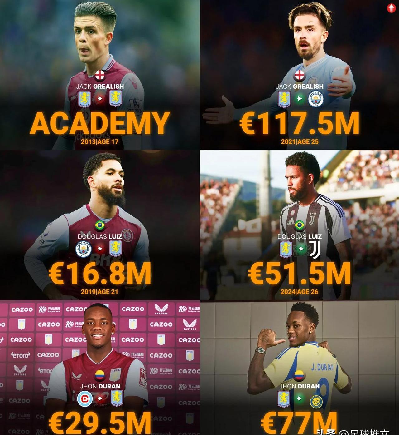 阿斯顿维拉阵容名单 阿斯顿维拉阵容名单